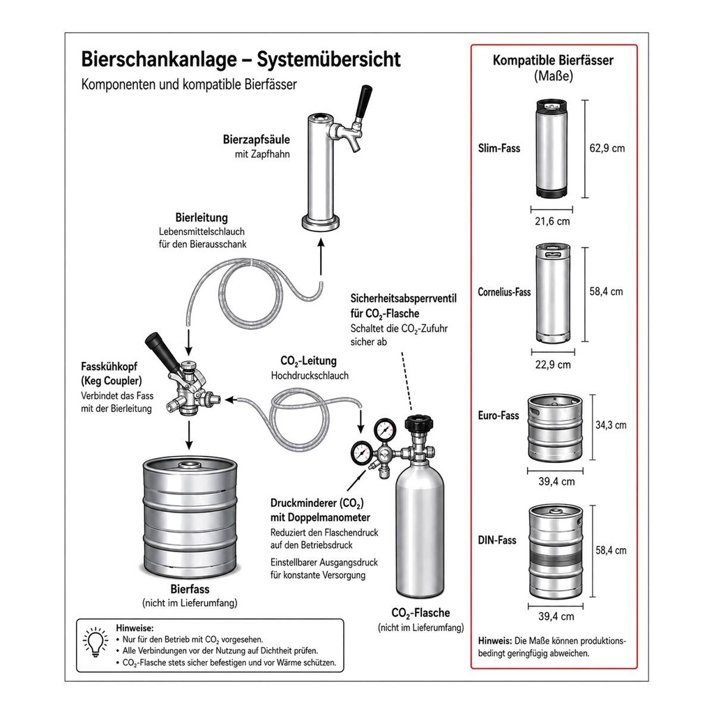 Bierkühler 128 Liter für max. 50 Liter Fass inkl. Zapfhahn, 540 x 670 mm