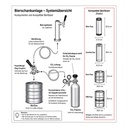 Bierkühler 128 Liter für max. 50 Liter Fass inkl. Zapfhahn, 540 x 670 mm